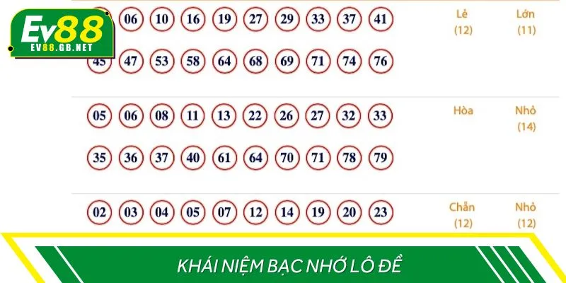 Khái niệm bạc nhớ lô đề