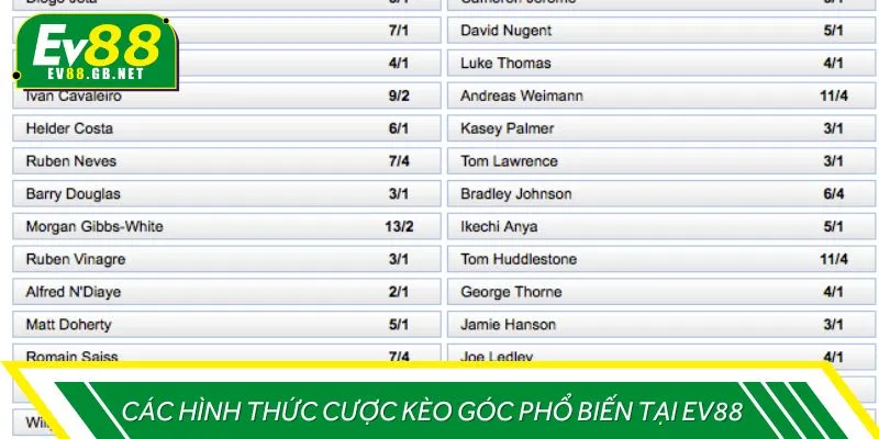 Các hình thức cược kèo góc phổ biến tại EV88